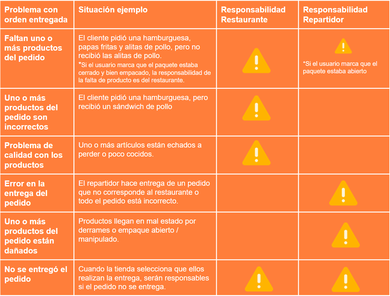 Guía educacional